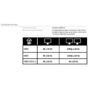 Docking Station 100W Qi 2Xhdmi Rj45 TECNOLOGÍA KENSINGTON 