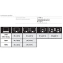 Docking Station 100W Hdmi 8K Red Sd120U4 TECNOLOGÍA KENSINGTON 