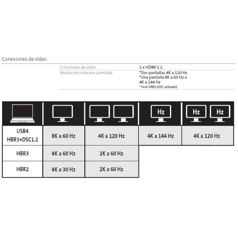 Docking Station 100W Hdmi 8K Red Sd120U4 TECNOLOGÍA KENSINGTON 